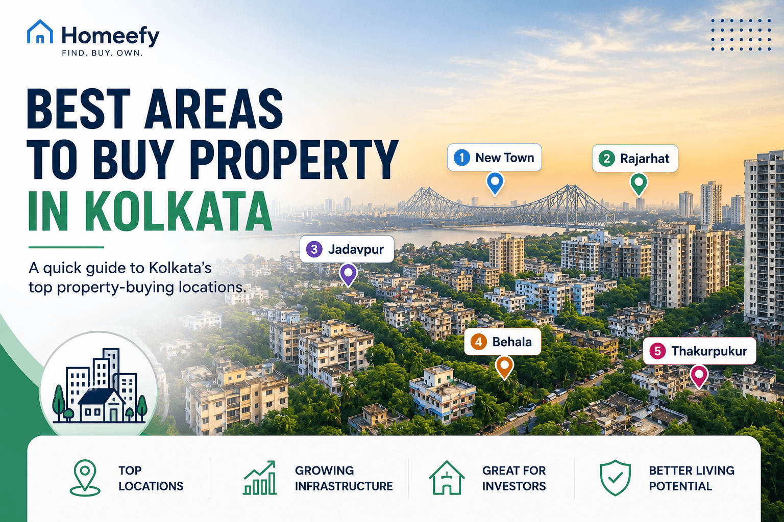 Best Areas to Buy Property in Kolkata